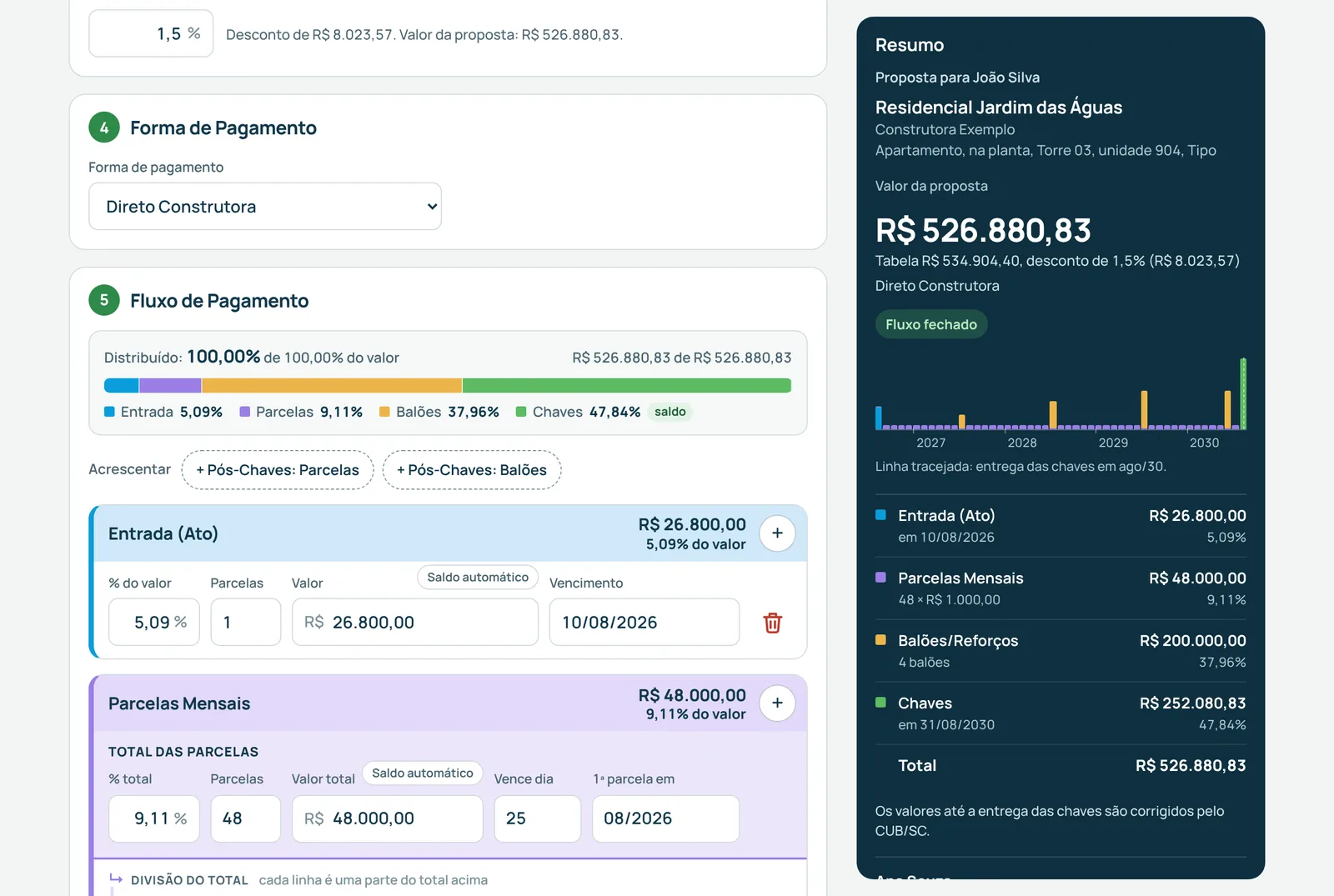 Tela do Fluxo de Pagamento com o fluxo e o resumo da proposta